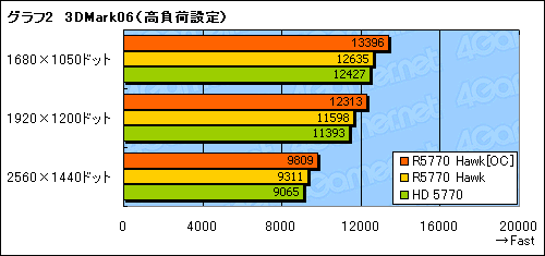 ꡼ No.019Υͥ / ȼġ顼ѤMSIHD 5770ɡR5770 Hawkץӥ塼