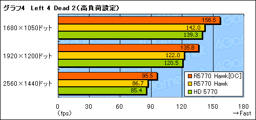 ꡼ No.021Υͥ / ȼġ顼ѤMSIHD 5770ɡR5770 Hawkץӥ塼