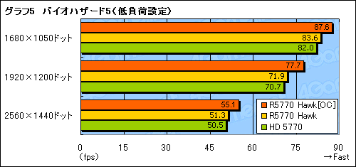 ꡼ No.022Υͥ / ȼġ顼ѤMSIHD 5770ɡR5770 Hawkץӥ塼