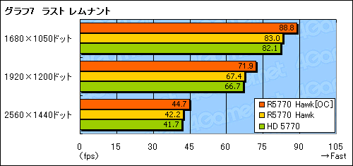 ꡼ No.024Υͥ / ȼġ顼ѤMSIHD 5770ɡR5770 Hawkץӥ塼
