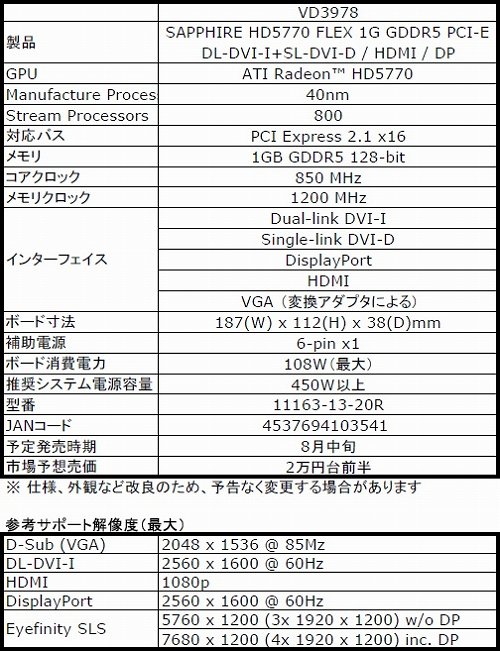 画像ギャラリー No.002のサムネイル画像 / DVI×3によるEyefinity動作に対応したSapphire製HD 5770が登場