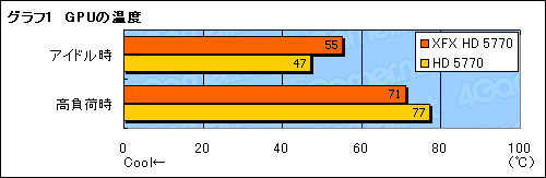꡼ No.017Υͥ / XFXо줷1åȻͤHD 5770ɤǽϤŤܤ