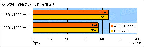 ꡼ No.020Υͥ / XFXо줷1åȻͤHD 5770ɤǽϤŤܤ