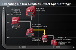 画像集#003のサムネイル/「ATI Radeon HD 5670」レビュー。99ドルのDirectX 11対応GPUは速いのか