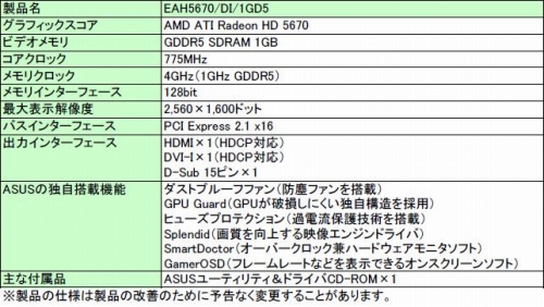 ASUSHD 5670ɤϡɿι⤵ȼ顼