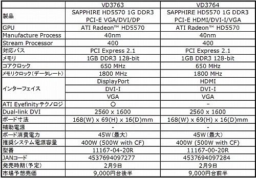 ꡼ No.003 | 3̽бǥ⡣SapphireHD 55702ʤо