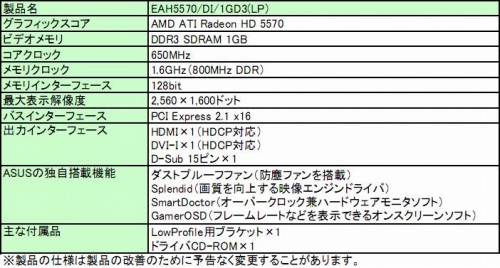 ꡼ No.003 | ASUSɿлͤGPU顼ܤLPHD 5570ȯ