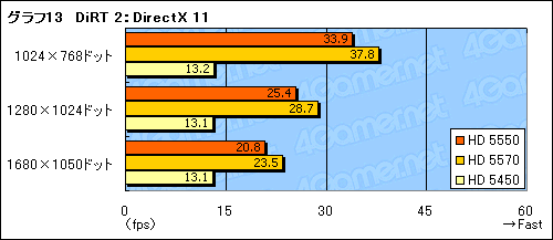 ꡼ No.035Υͥ / ATI Radeon HD 5550ץӥ塼HD 5570β̥ǥϡ1߰ʲGPUԾ˿ʲͤ⤿餹
