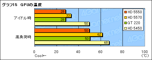꡼ No.037Υͥ / ATI Radeon HD 5550ץӥ塼HD 5570β̥ǥϡ1߰ʲGPUԾ˿ʲͤ⤿餹