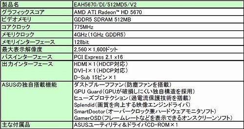 ꡼ No.003Υͥ / ASUSɿХեܤHD 5670ɤȯ