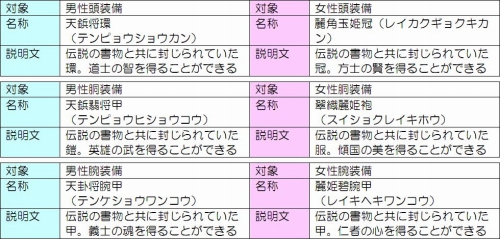 ���������꡼ No.001�Υ���ͥ������ / PS3�ֿ�����Ԣ̵�� Online�ס��ȥץ�ߥ���BOX�ɤ���ŵ���Ƹ���