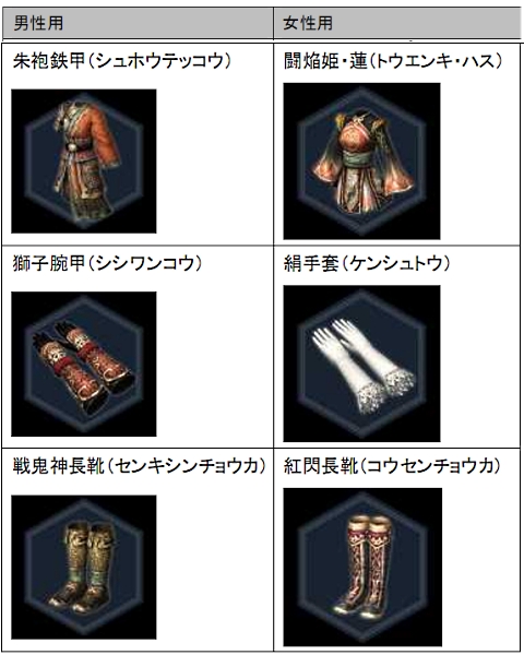 画像ギャラリー No.005のサムネイル画像 / 「真・三國無双Online」PS3版発売に合わせアップデート“春節”実装