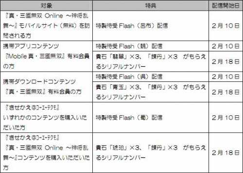 ���������꡼ No.001�Υ���ͥ������ / PS3�ֿ�����Ԣ̵�� Online�ס�5����ŵ������Ǥ��륭���ڡ���