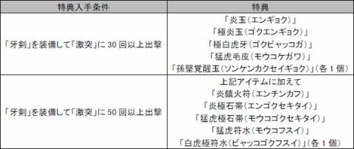 画像ギャラリー No.001のサムネイル画像 / 「真・三國無双 Online」,「Revolution 9」を本日実施。記念イベントも開催中