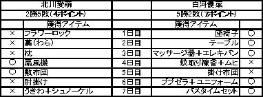 画像ギャラリー No.001のサムネイル画像 / 「白騎士物語 -光と闇の覚醒-」,アイドル体当たり企画をチェック