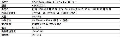 ꡼ No.005 | E3 2010PS3ѿϥǥХPlayStation MOVE⡼󥳥ȥסPlayStation Moveʥӥ󥳥ȥפ1021ȯ