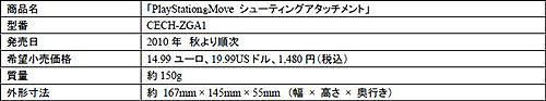 #008Υͥ/E3 2010PS3ѿϥǥХPlayStation MOVE⡼󥳥ȥסPlayStation Moveʥӥ󥳥ȥפ1021ȯ