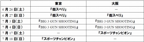 ֳ٥סBIG 3 GUN SHOOTINGפʤɤ­᤯ץ쥤ǽPlayStation Moveפθ626ꥹ