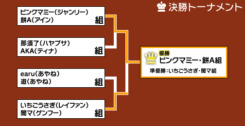 ꡼ No.028Υͥ / ϥ³ץޡϤޤ롩ʥȤγʥ٥ȡTokyoGameNight 17 Ʈ Vol.6ȡפ˻äƤߤ