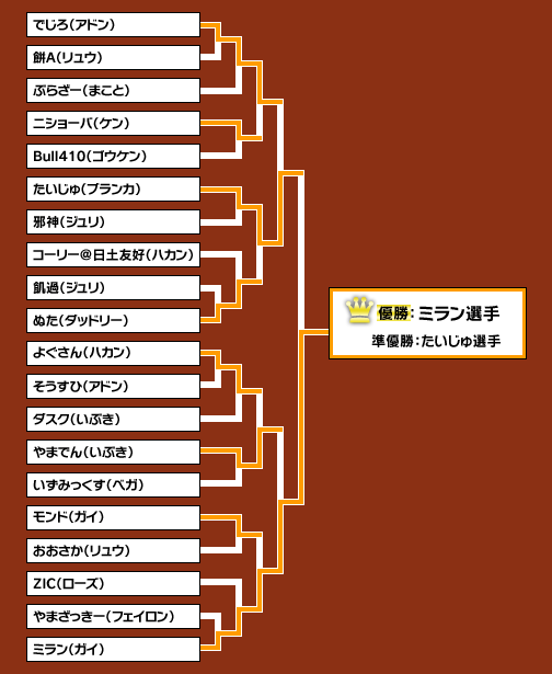 ꡼ No.030Υͥ / ϥ³ץޡϤޤ롩ʥȤγʥ٥ȡTokyoGameNight 17 Ʈ Vol.6ȡפ˻äƤߤ