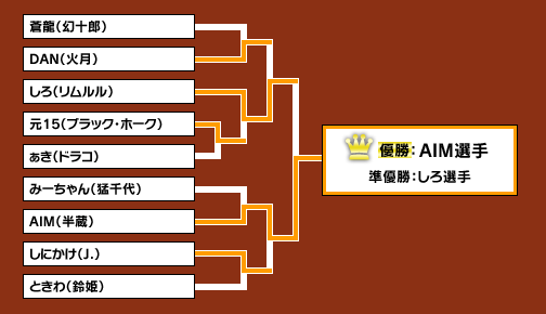 ꡼ No.031Υͥ / ϥ³ץޡϤޤ롩ʥȤγʥ٥ȡTokyoGameNight 17 Ʈ Vol.6ȡפ˻äƤߤ