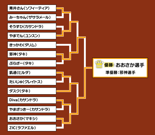 ꡼ No.032Υͥ / ϥ³ץޡϤޤ롩ʥȤγʥ٥ȡTokyoGameNight 17 Ʈ Vol.6ȡפ˻äƤߤ