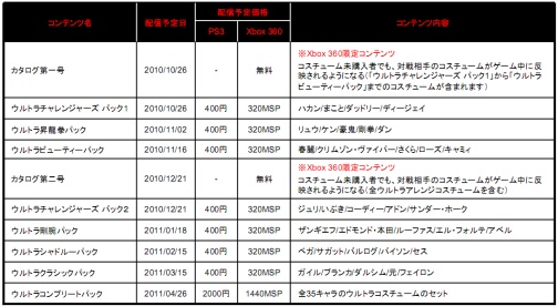 ꡼ No.001 | ֥IVסDLCȥȥ饢󥸥塼ɤۿ