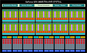 ꡼ No.003Υͥ / NVIDIADirectX 11μGPUFermiפͽ30ȥ󥸥512ץå