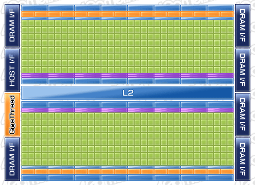 ꡼ No.005Υͥ / NVIDIADirectX 11μGPUFermiפͽ30ȥ󥸥512ץå