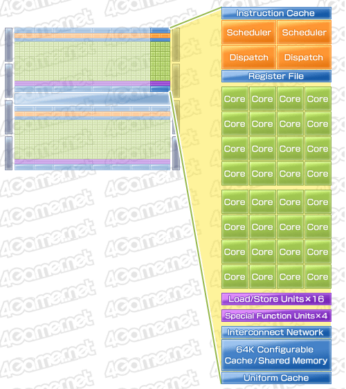 ꡼ No.006Υͥ / NVIDIADirectX 11μGPUFermiפͽ30ȥ󥸥512ץå