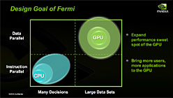 ꡼ No.012 | FermiפǡNVIDIAϤɤظΤ