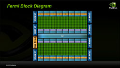 ꡼ No.015 | FermiפǡNVIDIAϤɤظΤ