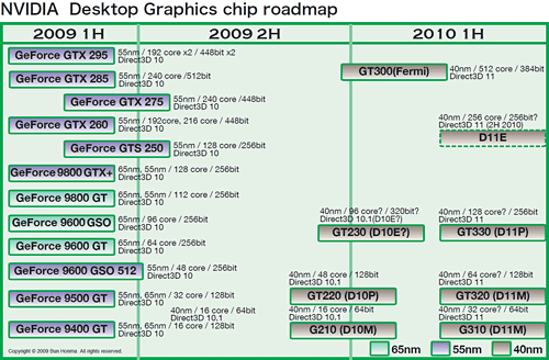 FermiŸʬäƤNVIDIAGPUɥޥåסDX11夬·Τ2010ǯQ2ʹߤ