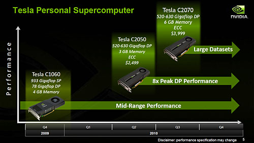 画像ギャラリー No.003のサムネイル画像 / NVIDIA,Fermiベースの新世代「Tesla」を正式発表。2010年第2四半期に市場投入へ
