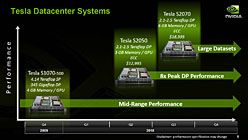 画像ギャラリー No.005のサムネイル画像 / NVIDIA,Fermiベースの新世代「Tesla」を正式発表。2010年第2四半期に市場投入へ