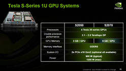 画像ギャラリー No.006のサムネイル画像 / NVIDIA,Fermiベースの新世代「Tesla」を正式発表。2010年第2四半期に市場投入へ
