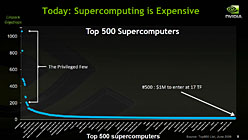 画像ギャラリー No.007のサムネイル画像 / NVIDIA,Fermiベースの新世代「Tesla」を正式発表。2010年第2四半期に市場投入へ