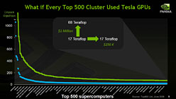 画像ギャラリー No.008のサムネイル画像 / NVIDIA,Fermiベースの新世代「Tesla」を正式発表。2010年第2四半期に市場投入へ