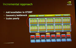 ���������꡼ No.005�Υ���ͥ������ / NVIDIA��Fermi����μ���GeForce��GF100�ץ���ե��å����������ƥ������ȯɽ