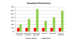 ���������꡼ No.010�Υ���ͥ������ / NVIDIA��Fermi����μ���GeForce��GF100�ץ���ե��å����������ƥ������ȯɽ