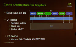 ���������꡼ No.014�Υ���ͥ������ / NVIDIA��Fermi����μ���GeForce��GF100�ץ���ե��å����������ƥ������ȯɽ