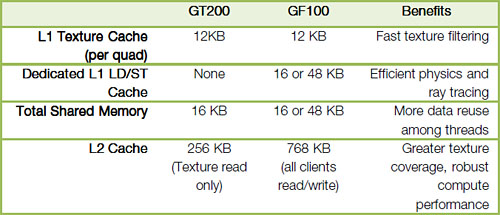 ���������꡼ No.015�Υ���ͥ������ / NVIDIA��Fermi����μ���GeForce��GF100�ץ���ե��å����������ƥ������ȯɽ