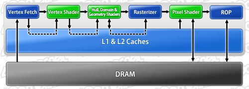 ���������꡼ No.016�Υ���ͥ������ / NVIDIA��Fermi����μ���GeForce��GF100�ץ���ե��å����������ƥ������ȯɽ