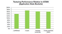 ���������꡼ No.017�Υ���ͥ������ / NVIDIA��Fermi����μ���GeForce��GF100�ץ���ե��å����������ƥ������ȯɽ