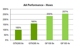 ���������꡼ No.018�Υ���ͥ������ / NVIDIA��Fermi����μ���GeForce��GF100�ץ���ե��å����������ƥ������ȯɽ