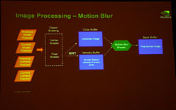 画像ギャラリー No.020のサムネイル画像 / 「GF100」のための技術デモ「Supersonic Sled」。その技術的背景をムービーでチェックする