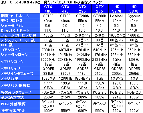 画像ギャラリー No.023のサムネイル画像 / 「GeForce GTX 480」レビュー。“Fermi”はDirectX 11世代の主役になれるか