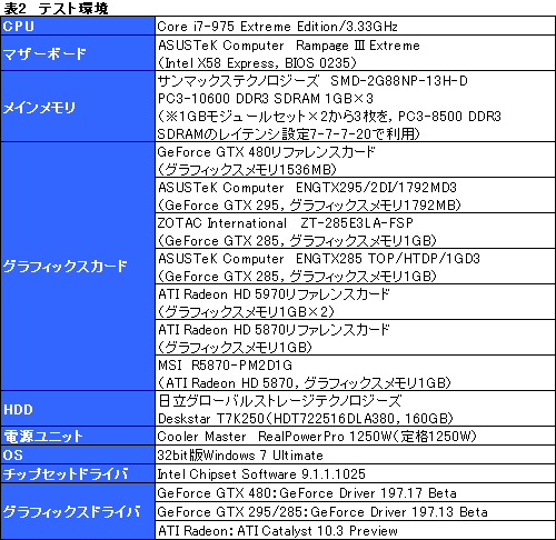 画像ギャラリー No.024のサムネイル画像 / 「GeForce GTX 480」レビュー。“Fermi”はDirectX 11世代の主役になれるか