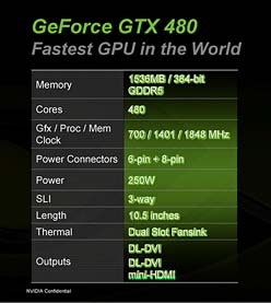 ꡼ No.006Υͥ / NVIDIAGeForce GTX 480470פȯɽPCǡ֥ ץͥå2פ3DΩλбо줹뤳Ȥ餫