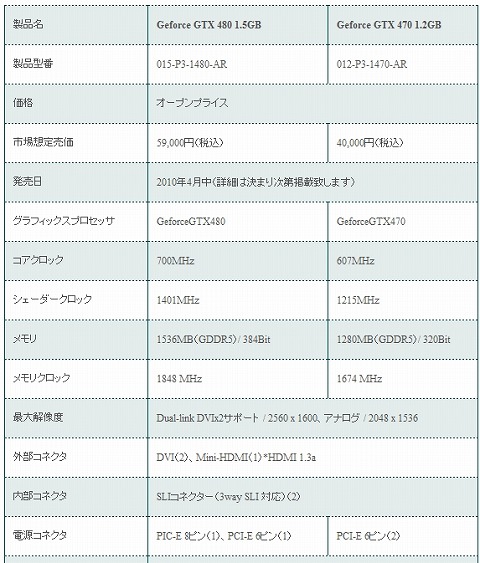 ꡼ No.002 | ͥåEVGAGTX 480470ɤ4˻Ծ